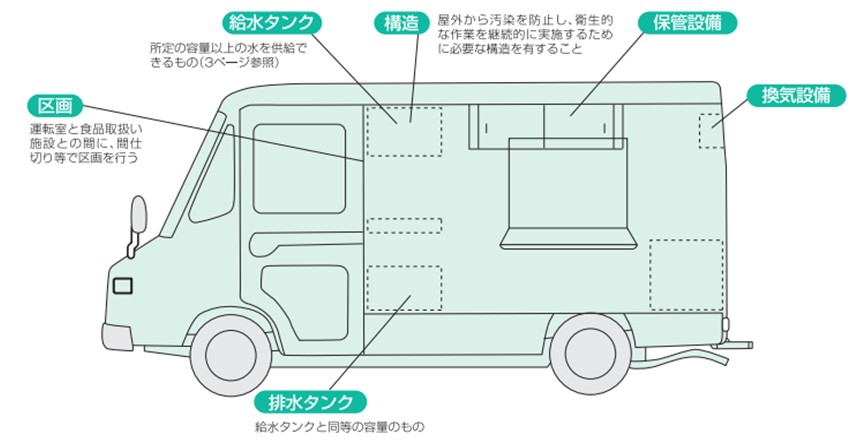 重要】キッチンカーの営業許可をスムーズに取得する方法とは 