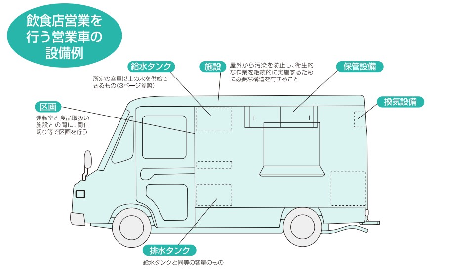2024年完全版】キッチンカーの営業許可って何？申請の流れや書類の 