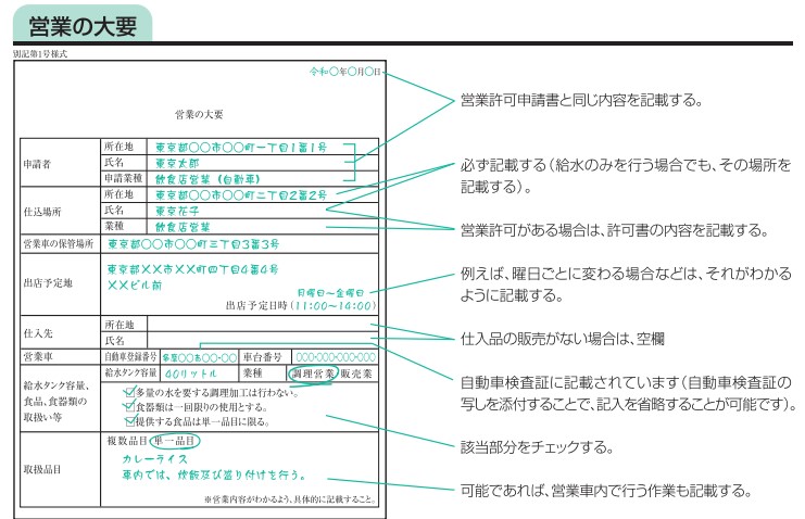 2024年完全版】キッチンカーの営業許可って何？申請の流れや書類の 